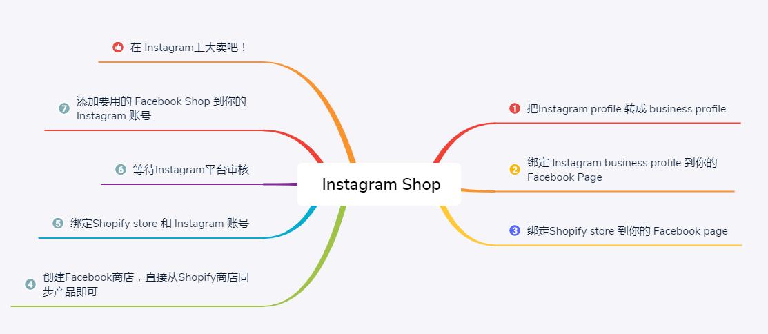 instagram最新版本