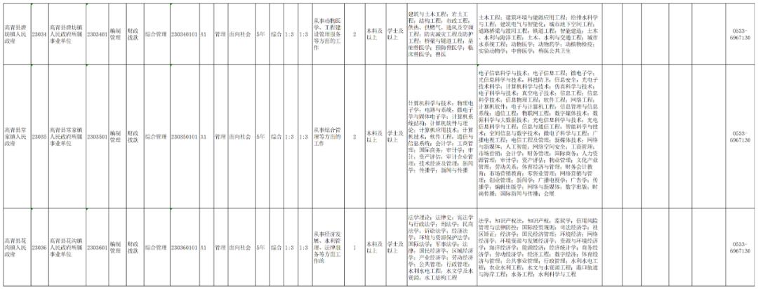 高青最新招聘信息