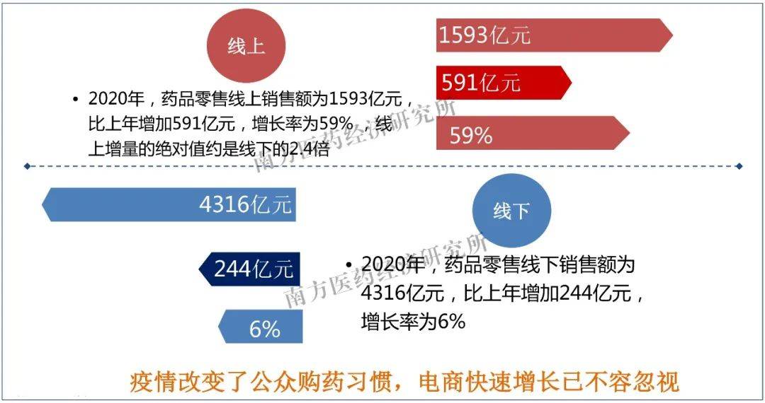 最新经济信息