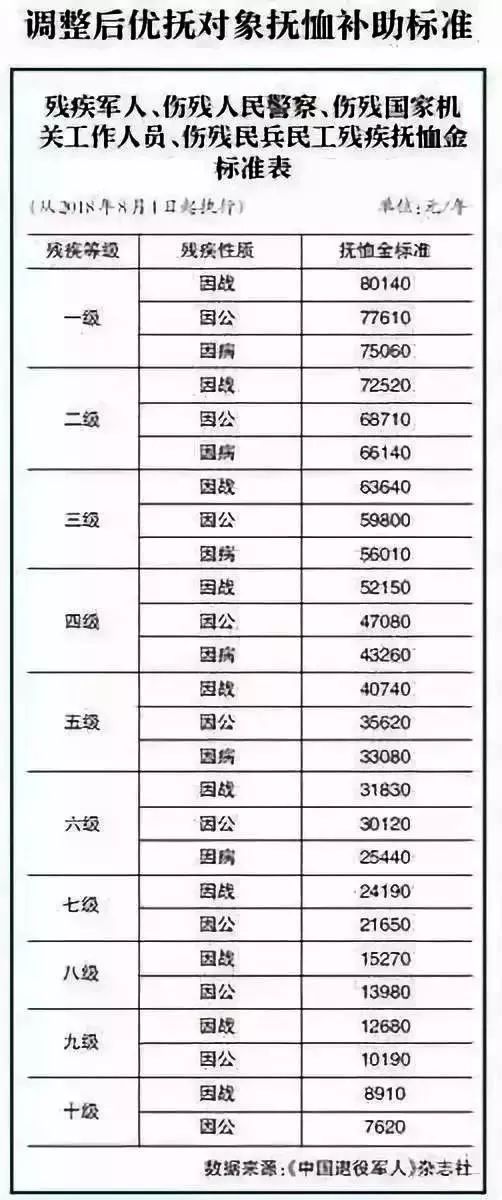 军人工资提升待遇激励英才投身国防事业最新消息揭秘