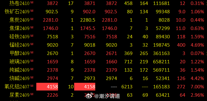 今天铝价格最新行情