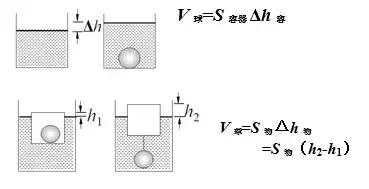 浮力研究的最新进展与应用公告