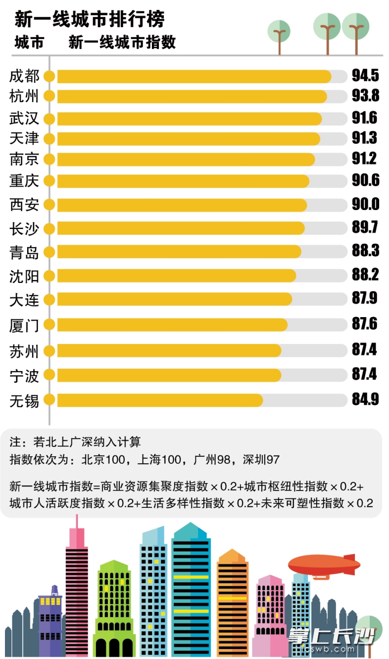 最新城市分级，重塑城市格局与发展战略