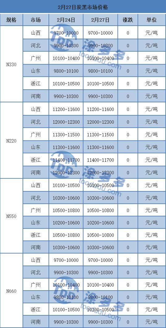 炭黑最新价格走势图