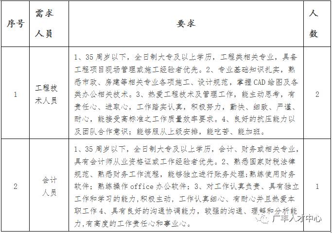 广丰最新招聘信息