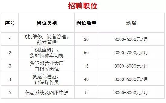 白云机场招聘最新信息