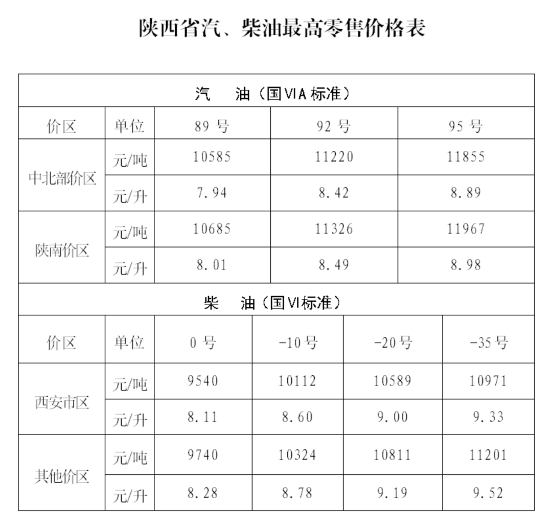 陕西油价调整最新动态，市场趋势及影响深度解析