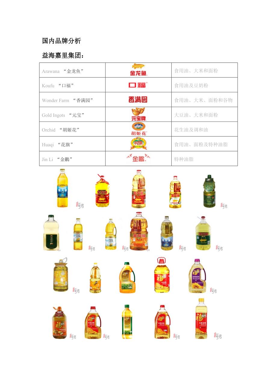 食用油价格最新动态分析