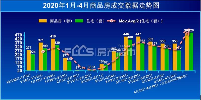 嘉兴房价走势最新消息