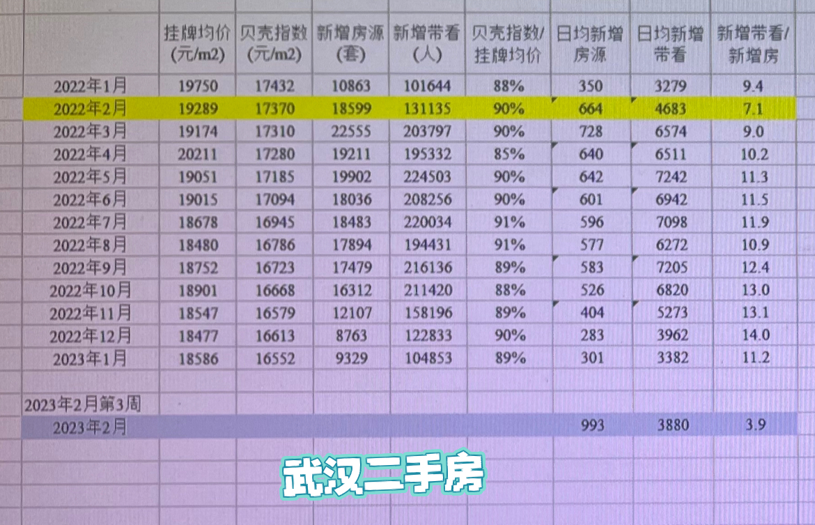 武汉二手房市场最新动态全面解析