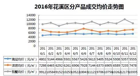 贵阳房价最新走势解析