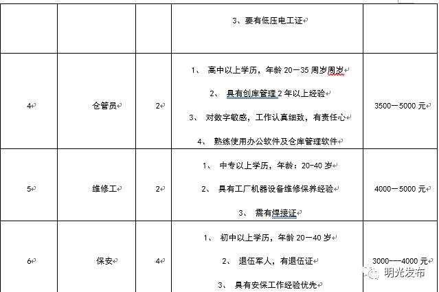 明光最新招聘信息及其社会影响分析