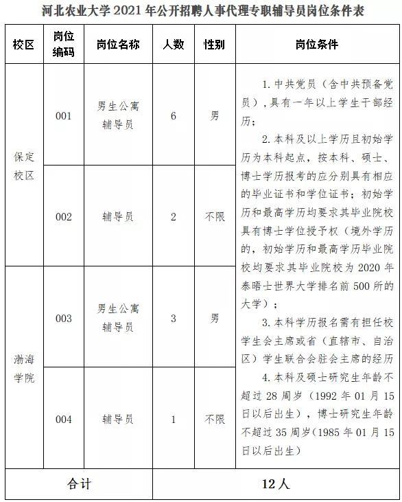 黄骅港最新招聘