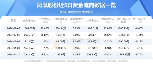 凤凰股份最新动态及未来展望，洞悉行业趋势，引领发展潮流