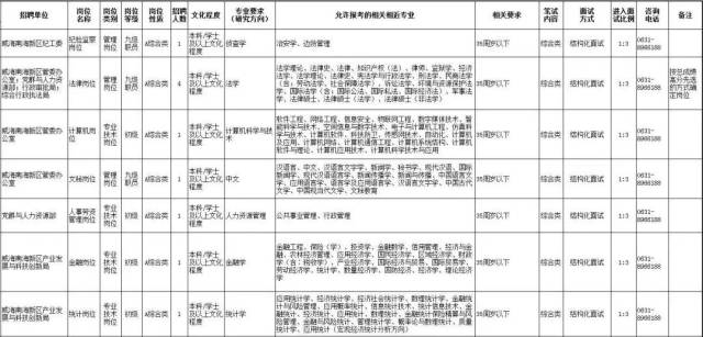 威海最新求职招聘动态概览