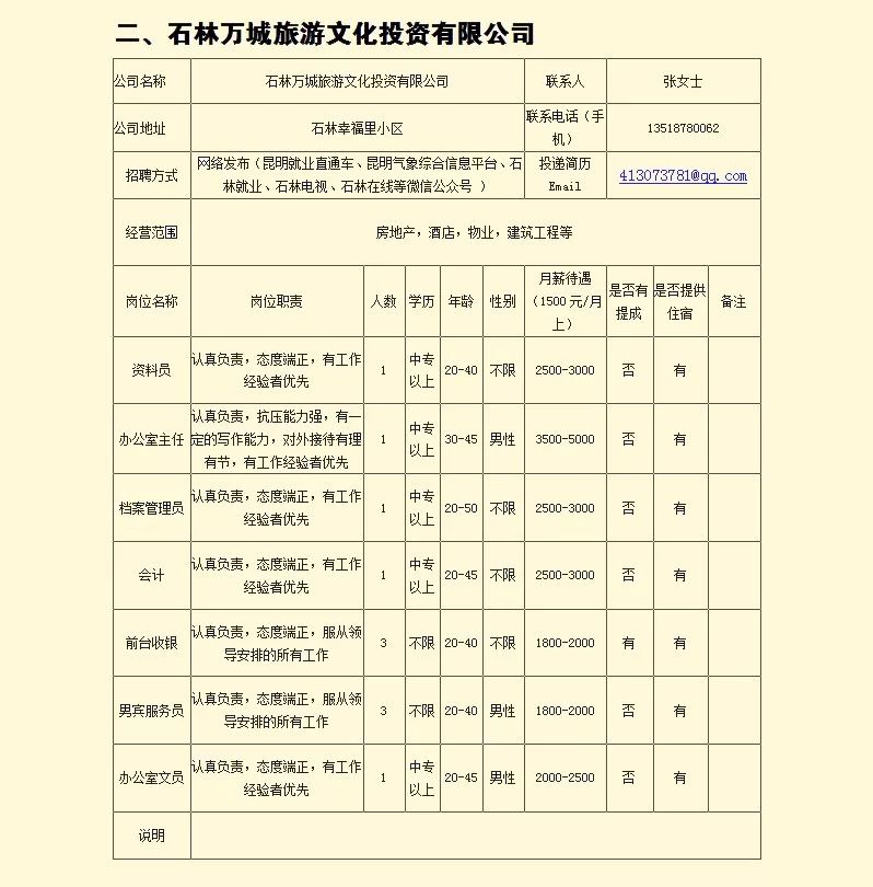 石林最新招聘信息概览