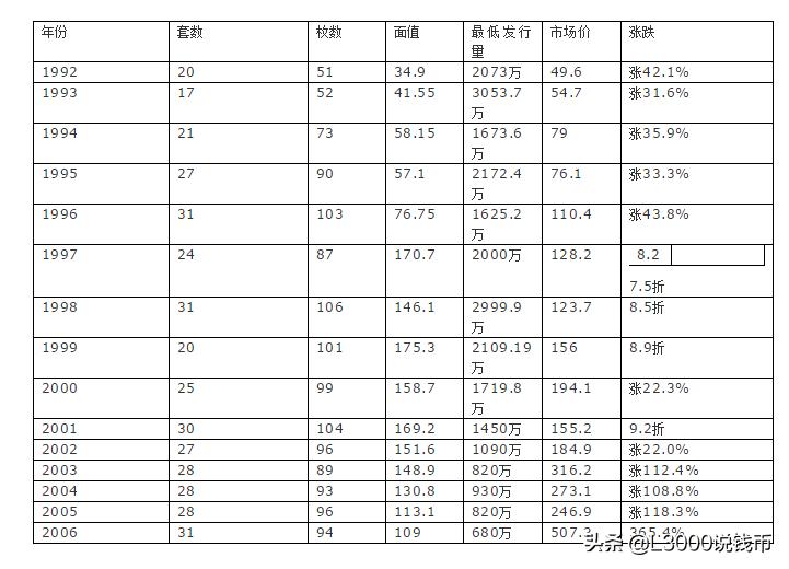 邮票小型张最新价格概览及市场动态分析