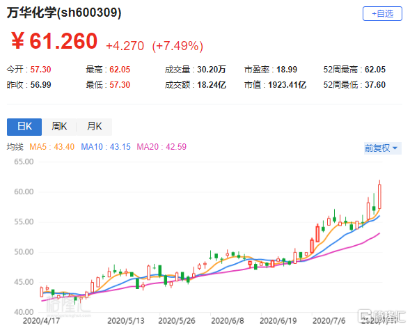 万华化学迈向高质量发展新篇章，最新消息与创新引领综述