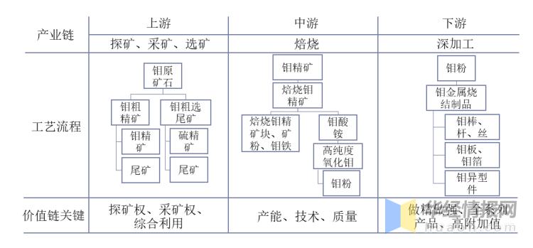 钼精粉最新价格动态解析