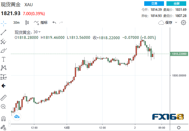 今日黄金走势分析，最新消息、市场动向与影响因素深度探讨