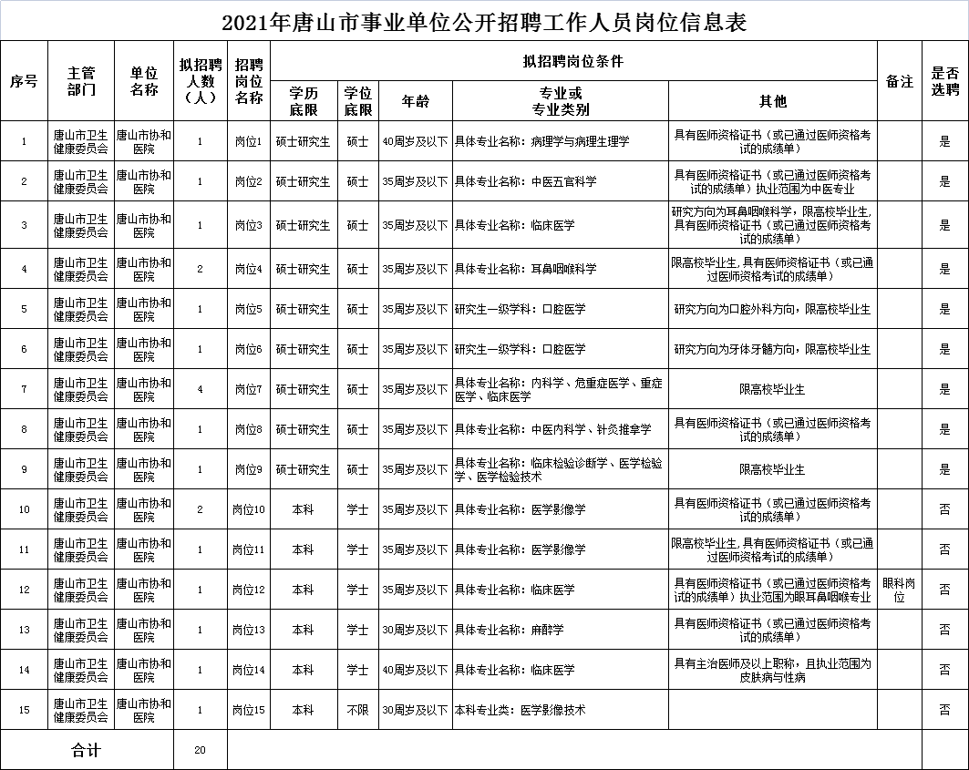 唐山招聘网最新招聘信息汇总