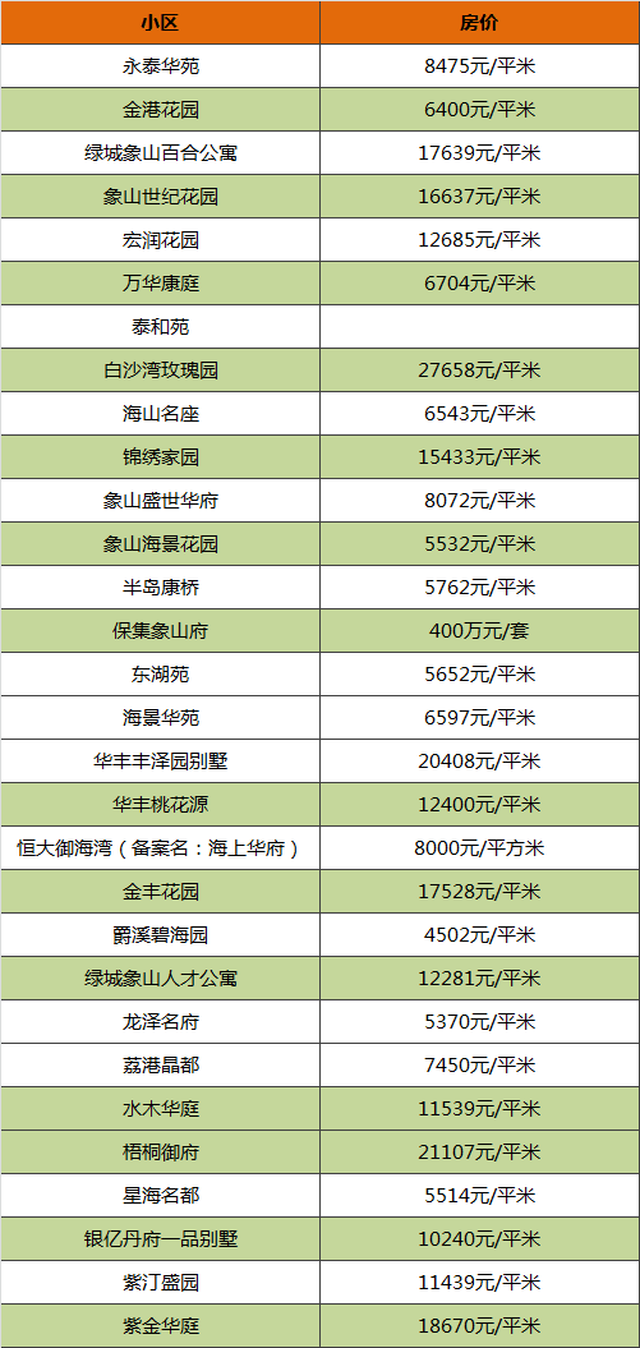 宁波北仑最新房价动态及市场走势与影响因素深度解析