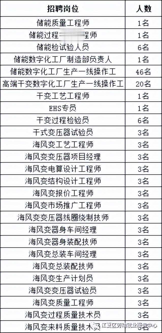 江夏招聘网最新动态，职业发展的黄金机会