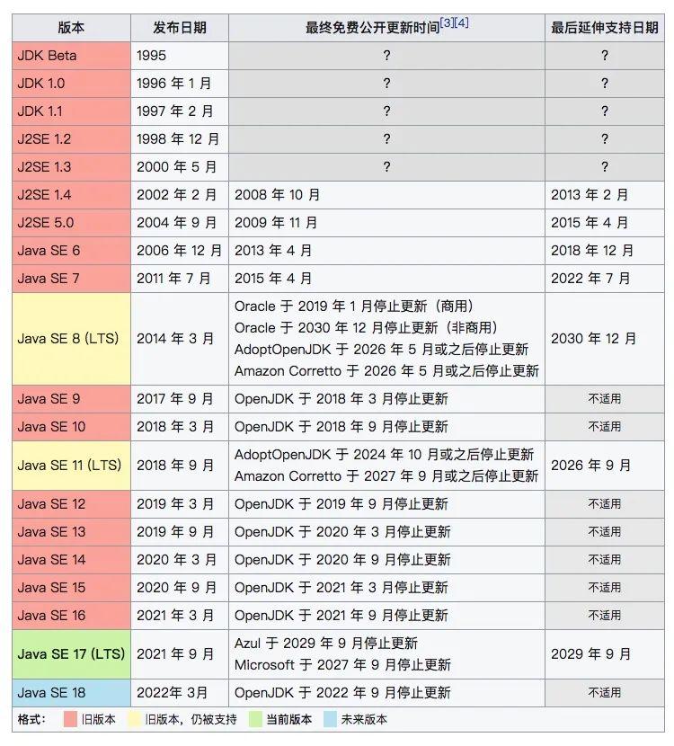 Spring最新版本的特性与优势深度解析