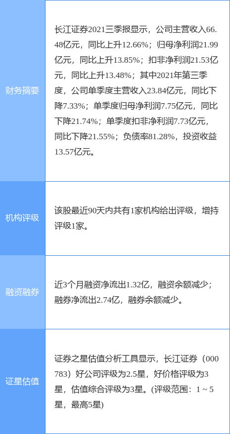 长江证券迈向高质量发展新征程，最新消息综述