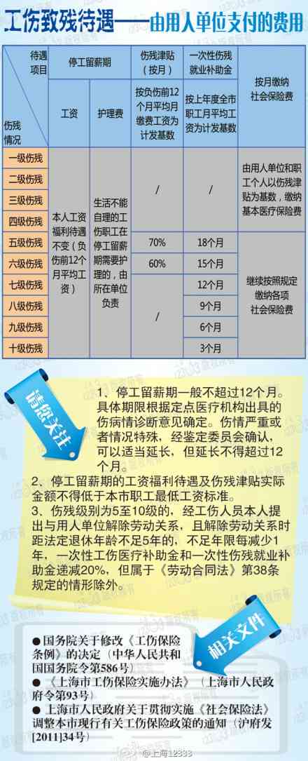 定残赔偿最新标准全面解析