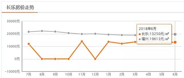 长乐区最新房价动态深度解析