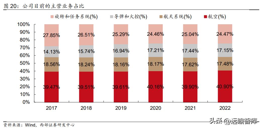 中航沈飞引领航空工业新时代迈进