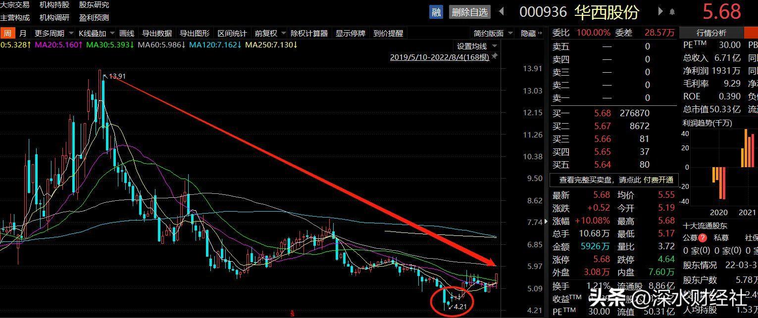 华西股份最新动态全面解读