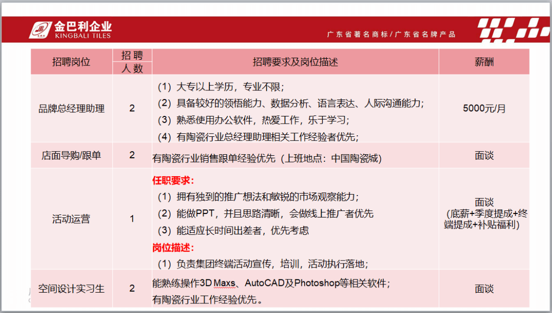 西樵最新招聘信息汇总