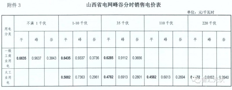 山西省最新电价政策及其影响解析