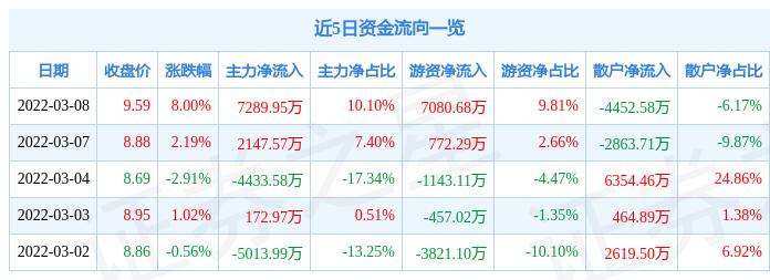 罗平锌电最新消息