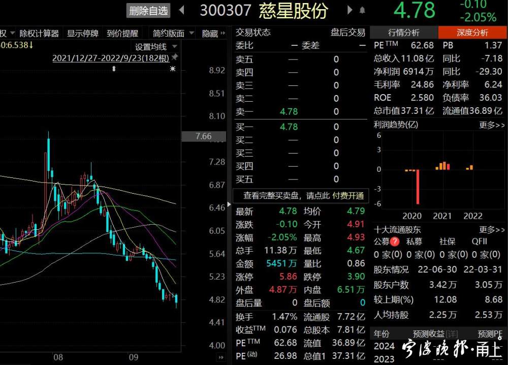 慈星股份最新消息深度解读与分析