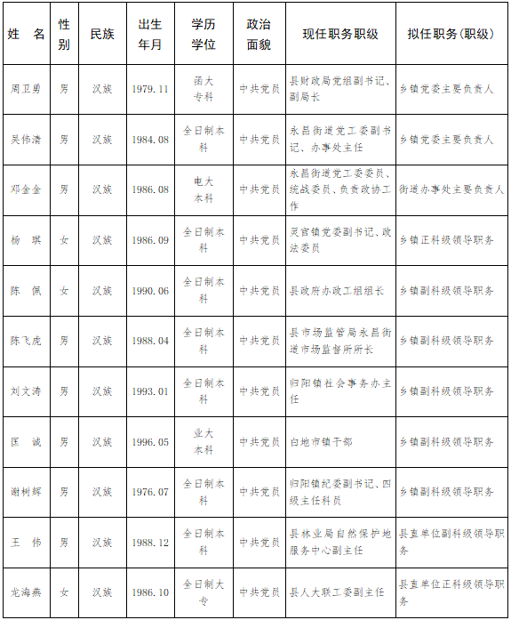 衡阳最新人事任免动态概览