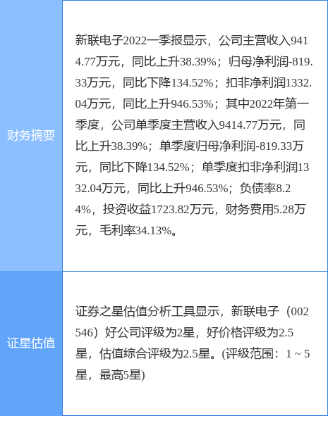 新联电子最新动态全面解读