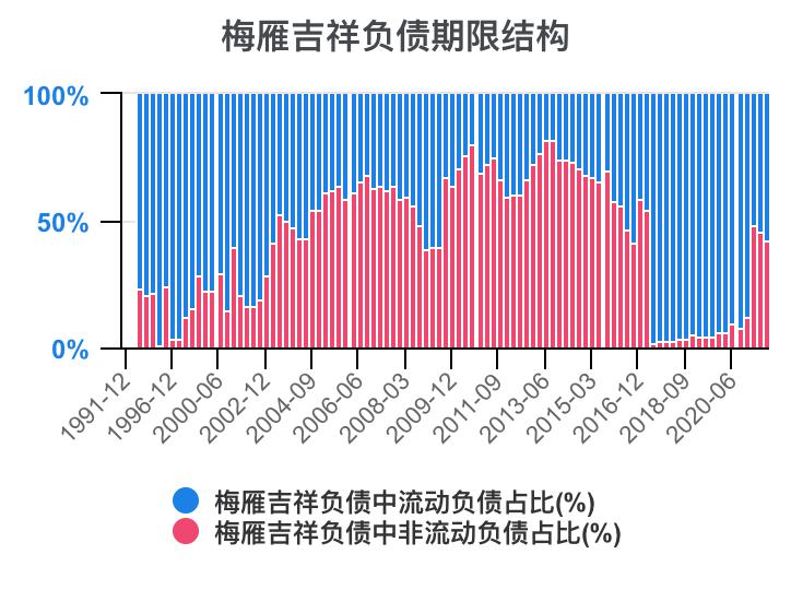 梅雁吉祥最新发展动态与行业展望