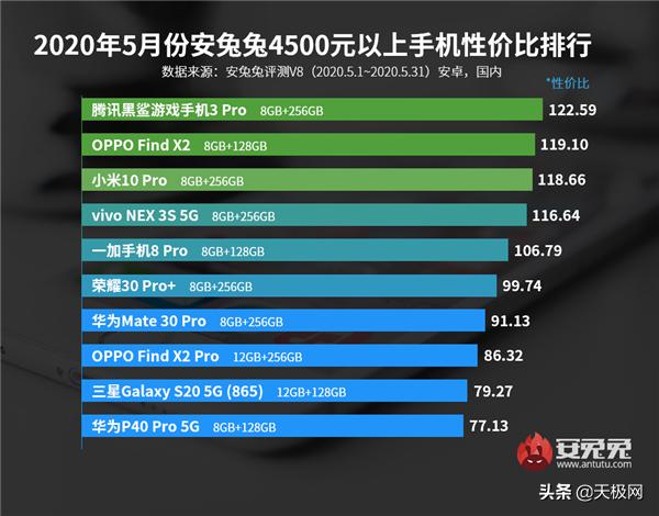 当下热门手机机型深度解析，最新性价比排行榜出炉