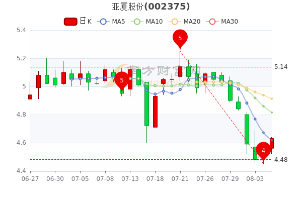 亚厦股份最新消息全面解读与分析