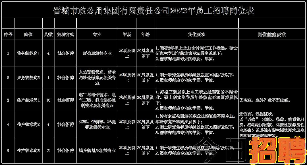 登封市最新招聘信息汇总