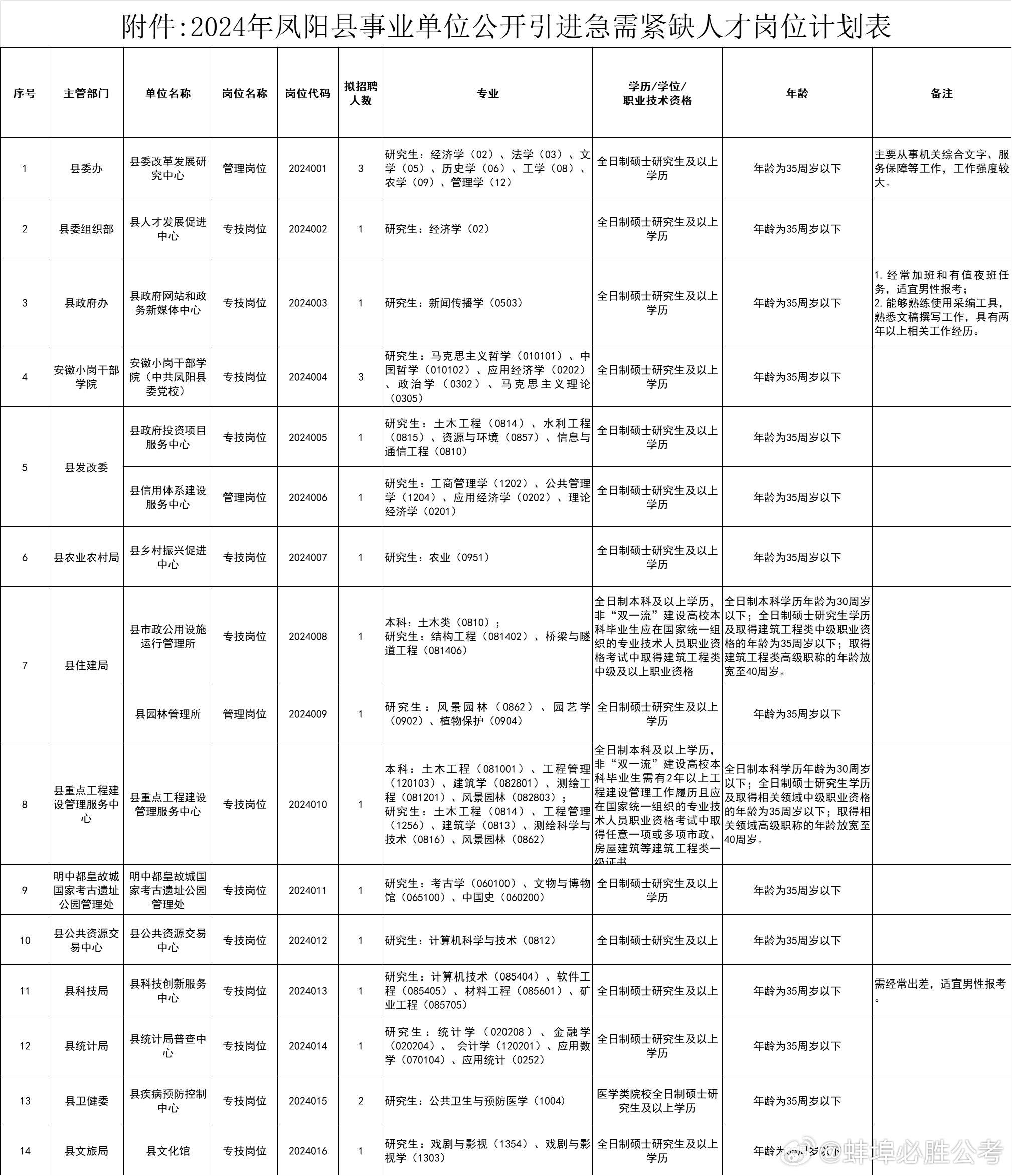 凤阳最新招工信息汇总