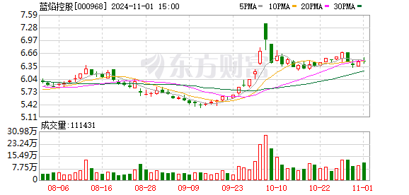 蓝焰控股最新消息全面解读