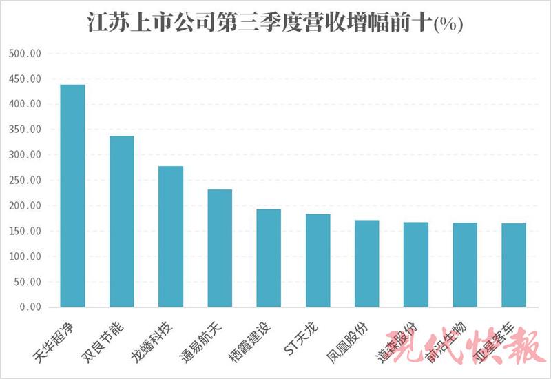 天华超净最新消息综述，全面解读发展动态与前景展望