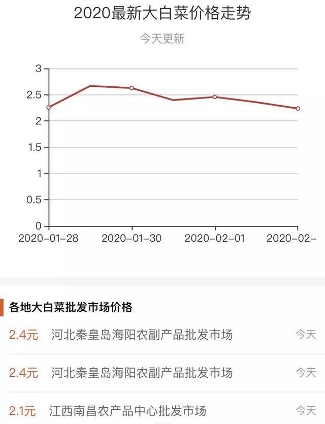 白菜价格最新行情分析与走势预测