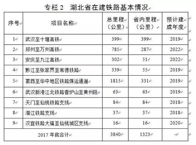 监利铁路最新动态，进展、影响及未来展望