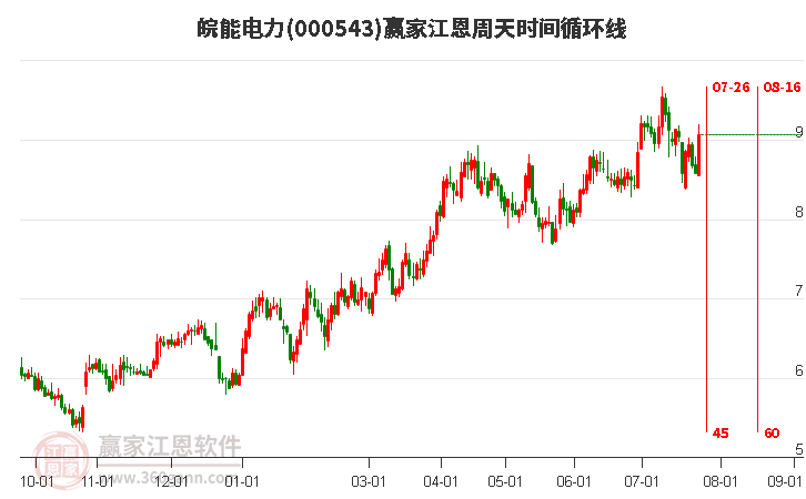 皖能电力最新动态全面剖析