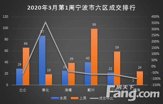 宁波楼市最新动态，市场走势、热点分析及未来展望